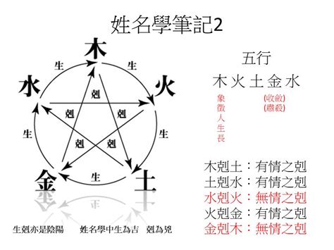 命相學|五行命相學:五行命相學,五行命相學介紹,八字祖師徐子平,八字宗師。